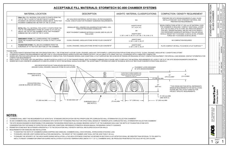 SC-800 StormTech Cross Section