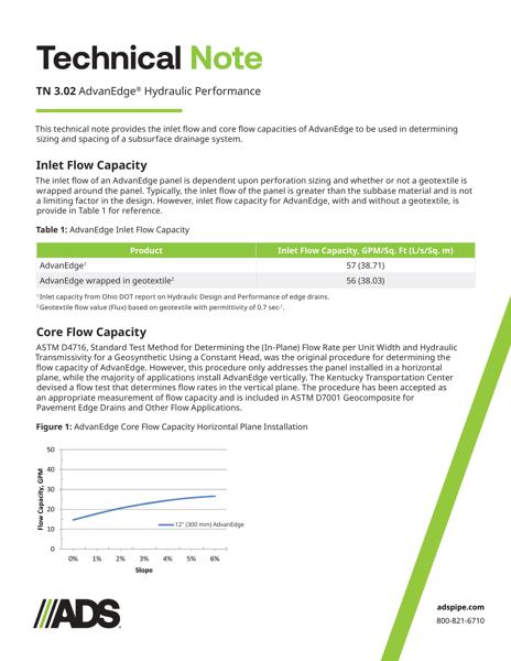 TN 3.02 AdvanEdge Hydraulic Performance