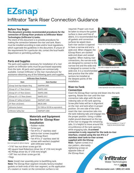 Riser Guidance Installation Guide