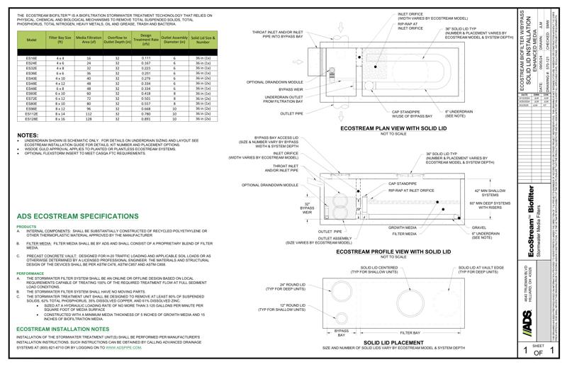 EcoStream Solid Lid with Bypass WA DOE Standard Detail