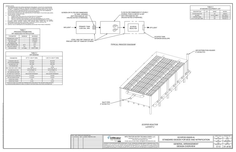 E600S-N Layouts Standard Detail