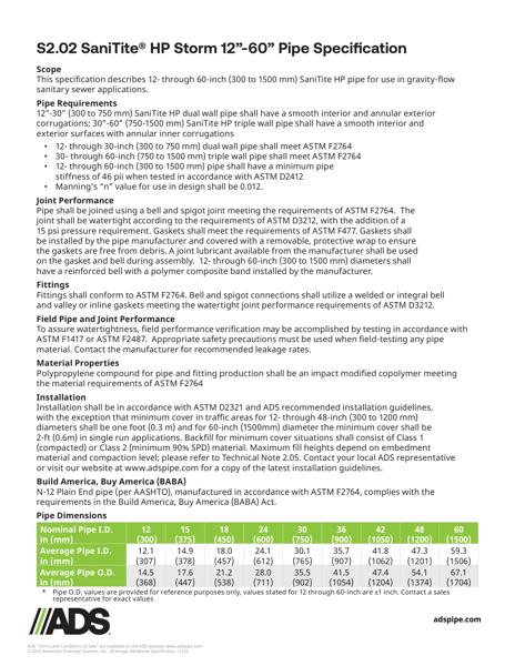 S2.02 SaniTite HP Pipe Specification