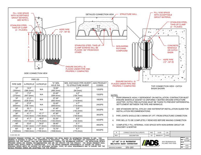203 Connection MH Grouted Waterstop 12-60in HDPE Detail