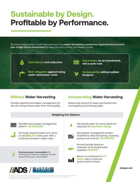Sustainable by Design Profitable by Performance