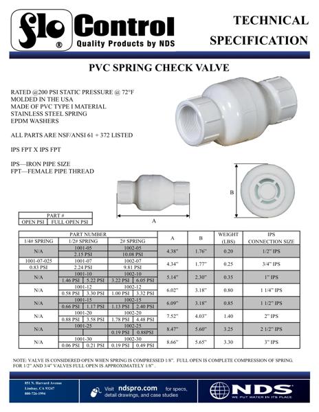 NDS Spring Check Valve Threaded FPT Tech Spec