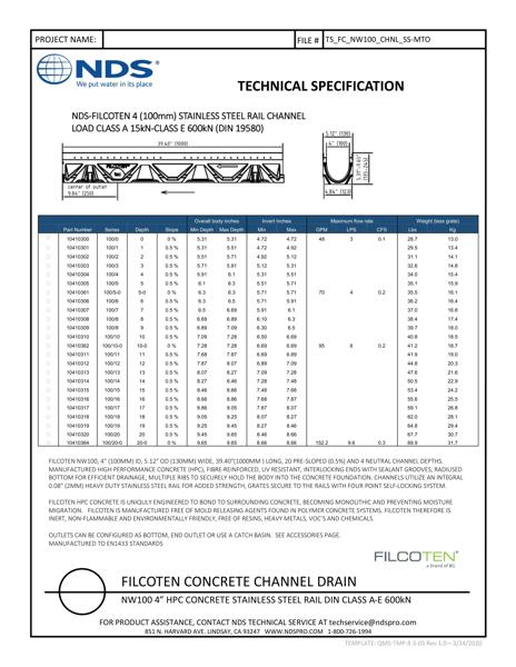 NDS BG-FILCOTEN® tec E 100 Trench Drain with Stainless Steel Rails Tech Spec