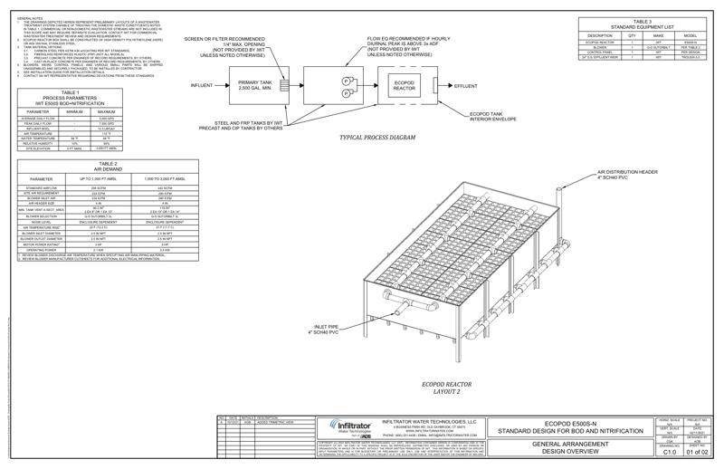 E500S-N Layouts Standard Detail