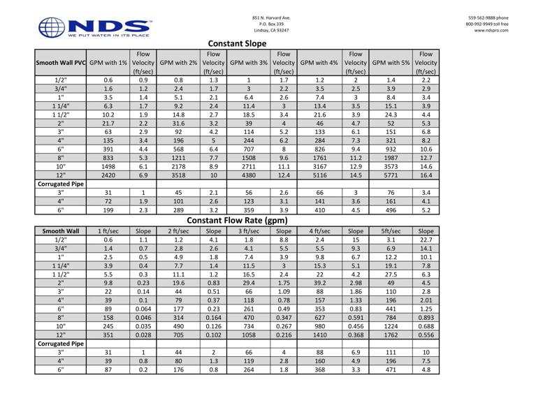 NDS Pipe Flow Reference Table