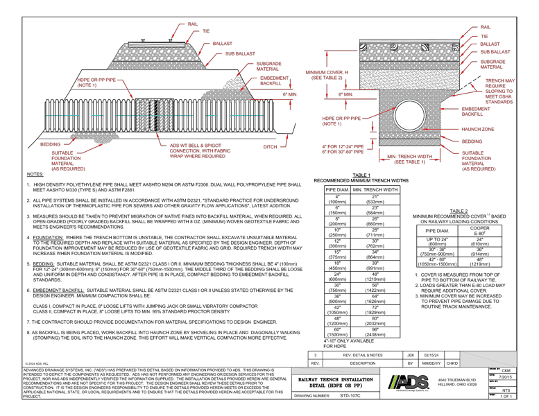 107C Railway Trench Installation Detail (HDPE or PP)