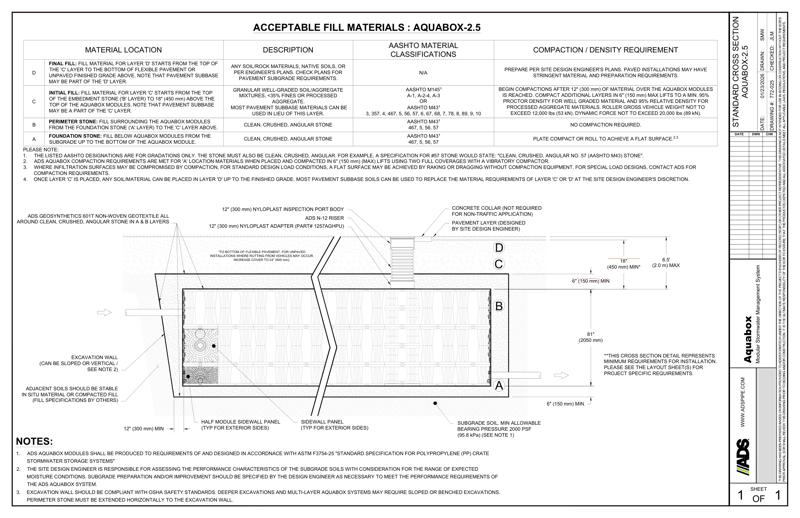 Standard Cross Section Aquabox-2.5