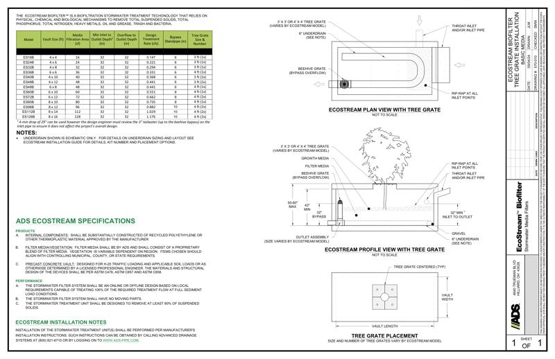 EcoStream Tree Grate NJCAT Standard Detail