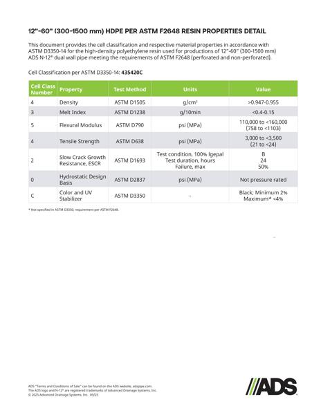 12"-60" HDPE per ASTM F2648 Resin Properties Detail