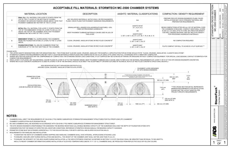 MC-3500 StormTech Cross Section