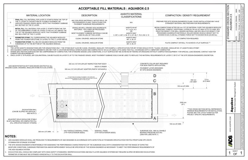 Standard Cross Section Aquabox 2.5