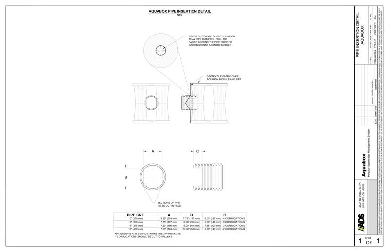 Aquabox Pipe Insertion Detail
