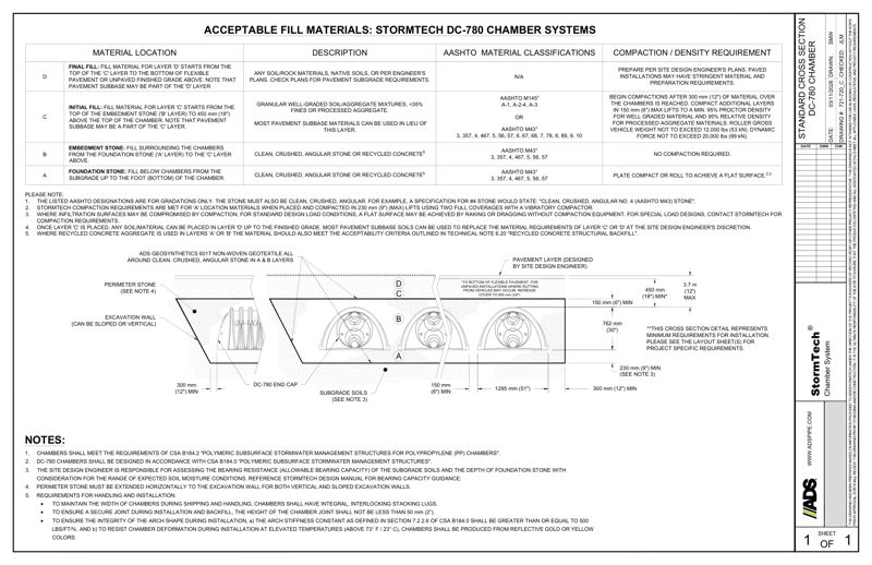 DC-780 StormTech Cross Section Detail