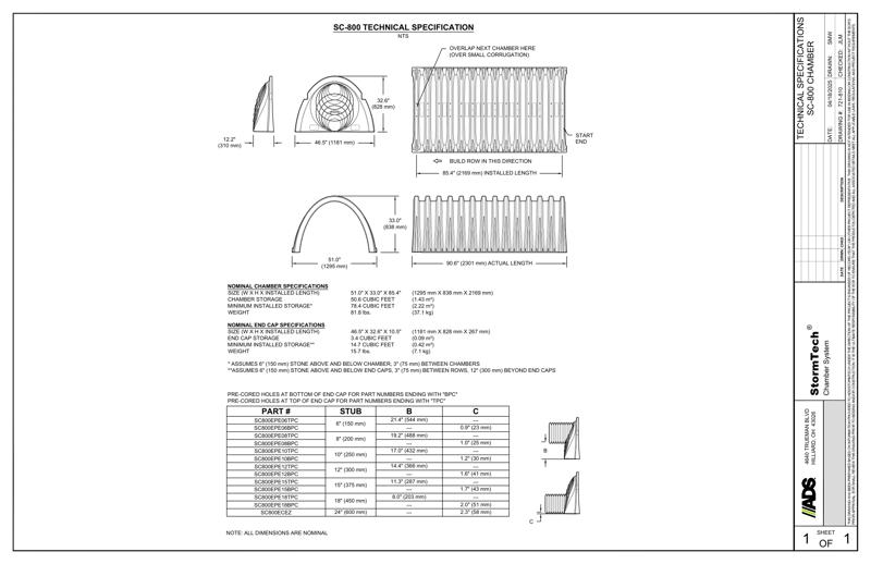 SC-800 Technical Specifications