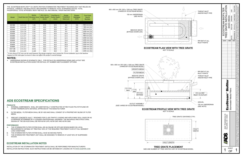 Ecostream Tree Grate Basic Detail