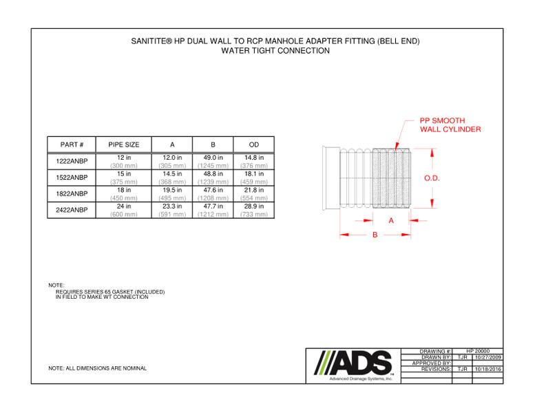 SaniTite HP Miscellaneous Fittings Manual