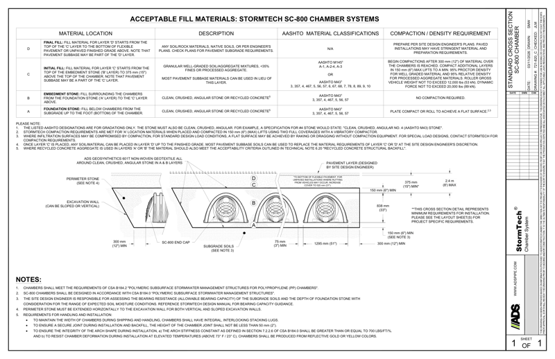 SC-800 StormTech Cross Section