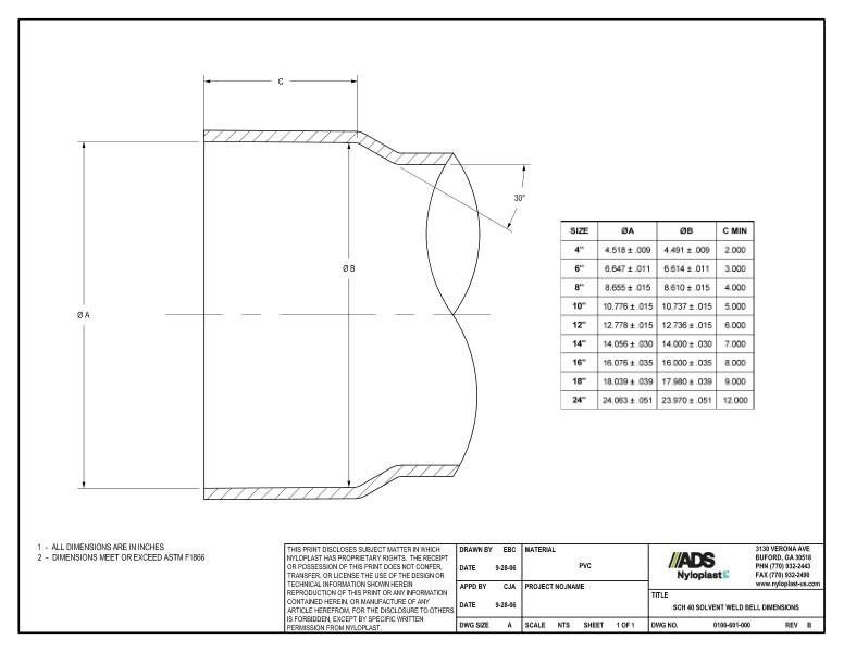 SCH 40 Solvent Weld Bell Dimensions Nyloplast Detail
