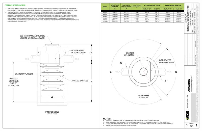 Arcadia General Configuration Concrete
