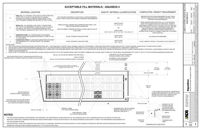 Lined System Cross Section Aquabox 3