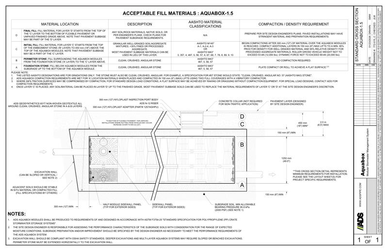 Standard Cross Section Aquabox 1.5
