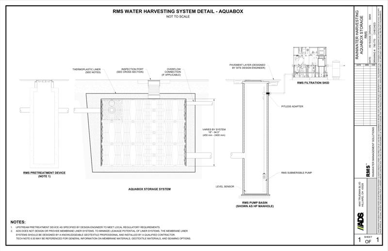 RMS Aquabox Detail