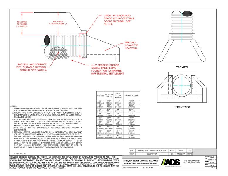 113B N-12 & HP Storm Grouted Concrete Headwall Connection