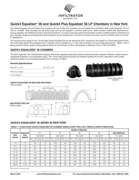 Quick4 Equalizer 36 and Q4+36 LP Design Sheet - New York