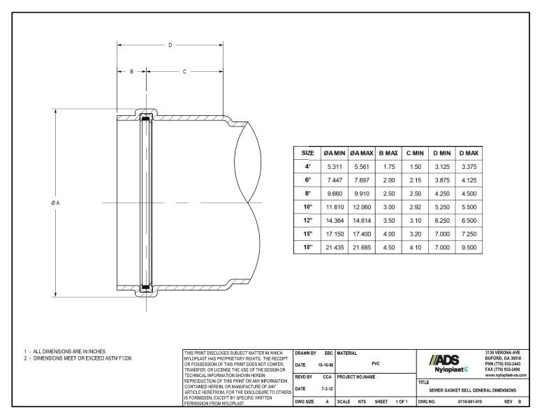 Sewer Gasket Bell General Dimensions Nyloplast Detail