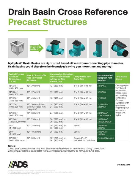 Drain Basin Cross Reference Precast Structures Brochure Product Sheet