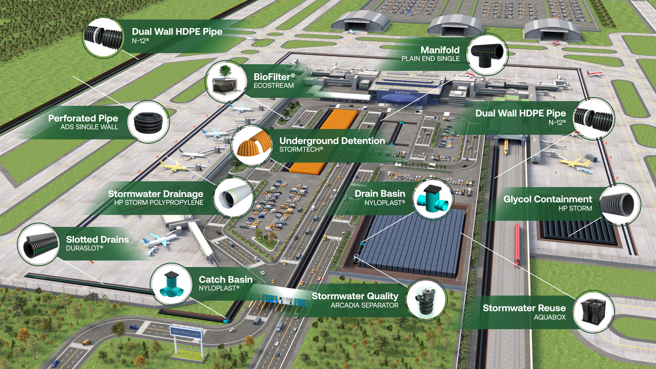Airport with ADS products