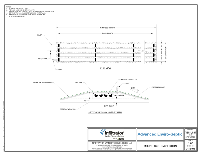 AES Mound System Standard Detail