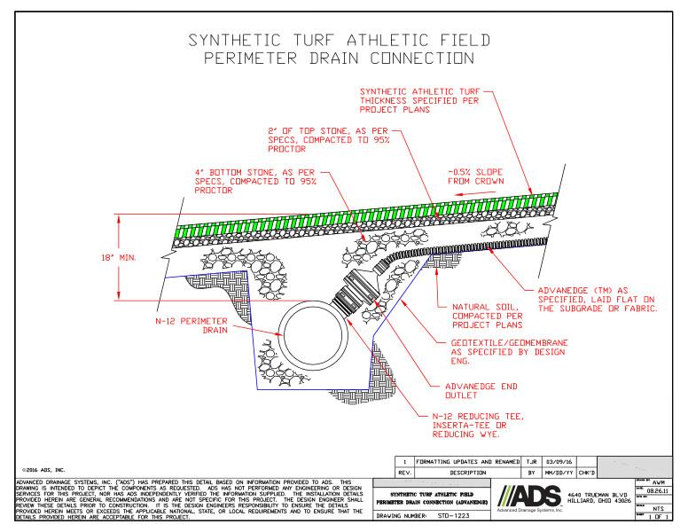 Synthetic Turf Athletic Field Perimeter Drain Connection (AdvanEDGE) Detail