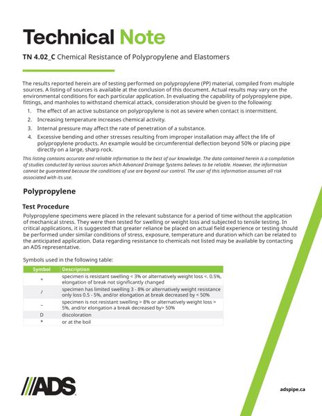 TN 4.02_C Chemical Resistance of Polypropylene and Elastomers
