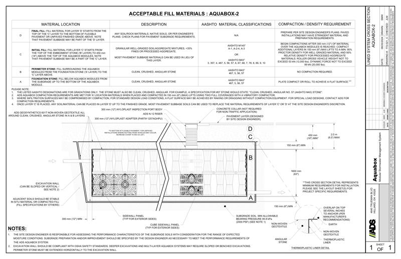 Lined System Cross Section Aquabox 2