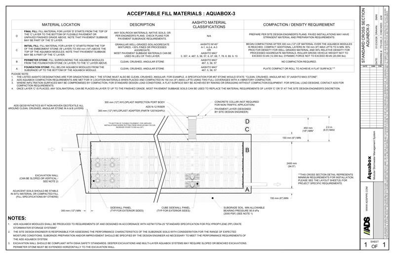 Standard Cross Section Aquabox 3