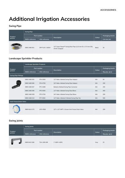 NDS-Additional-Irrigation-Accessories-Datasheet-EN.pdf