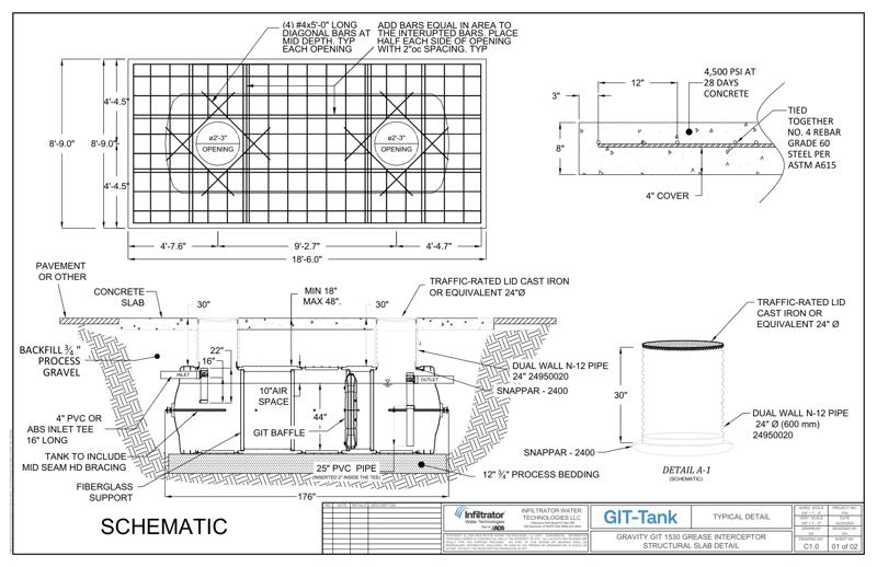 GIT-1530 Standard Detail