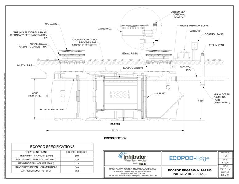 ECOPOD EDGE600 - Typical Installation Detail