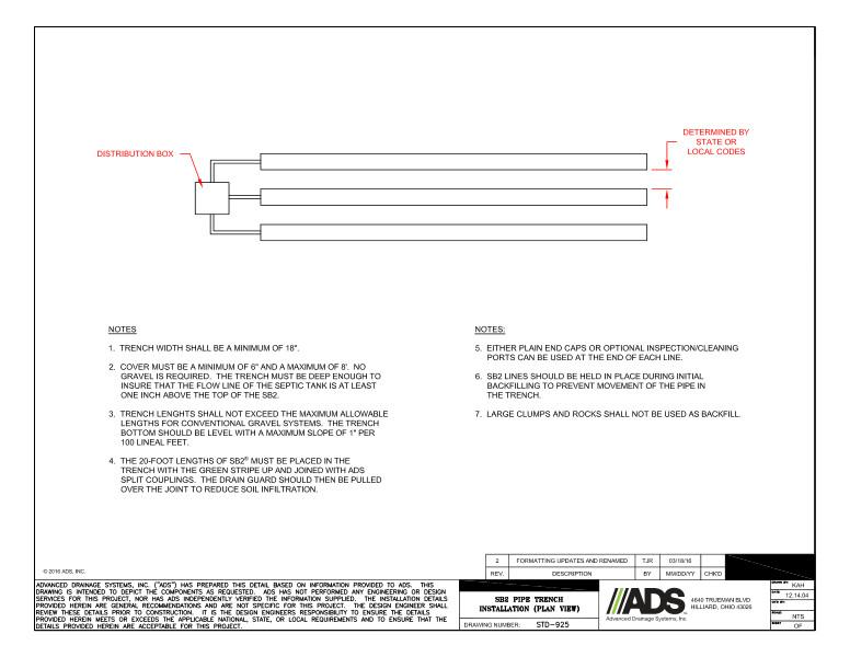 SB2 Pipe Trench Installation (Plan View) Detail