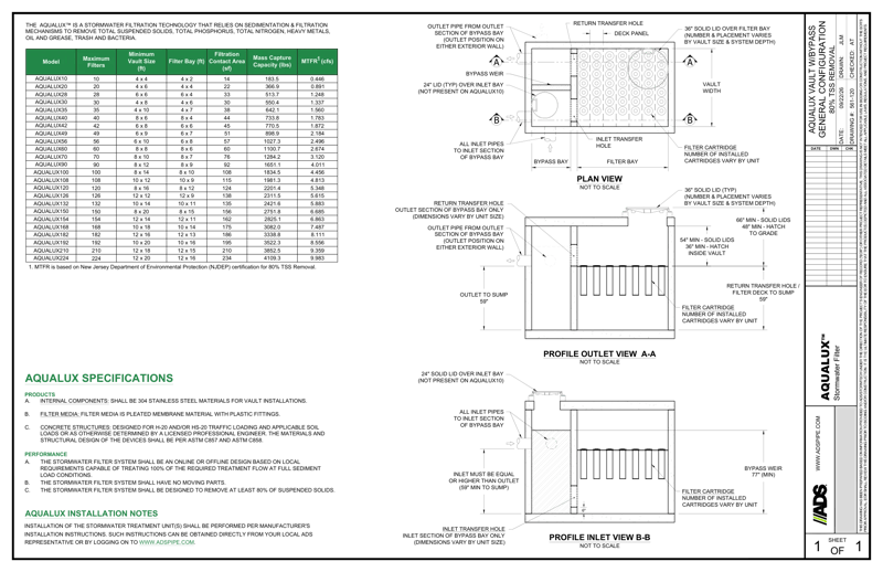 AquaLux Vault Bypass 80