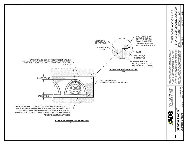 StormTech Liner System