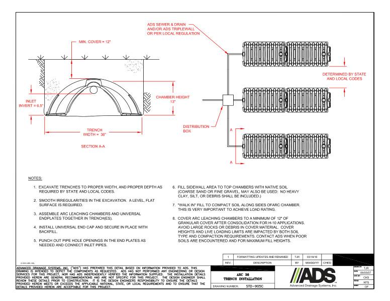 905C Arc 36 Trench Installation Detail