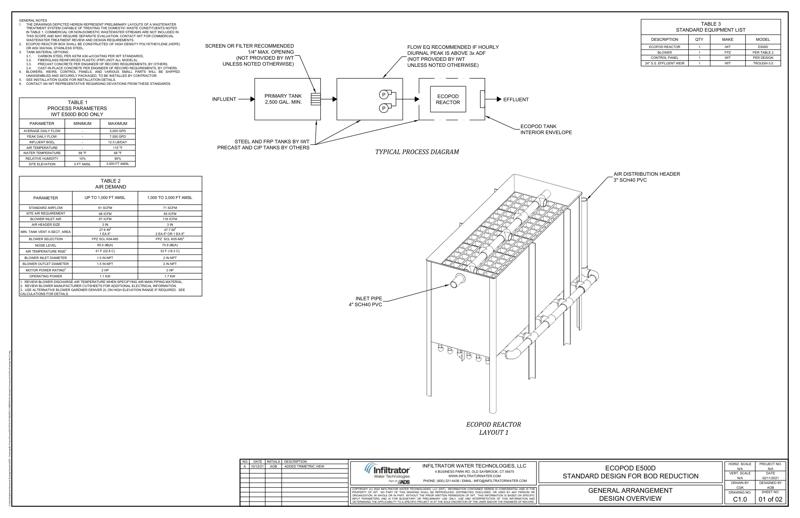 E500D Layouts Standard Detail