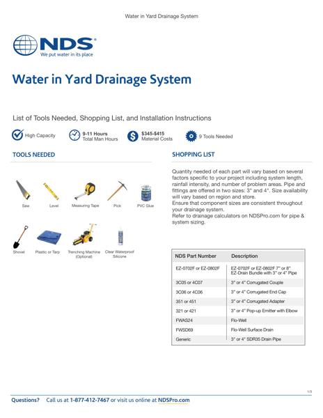 Water in Yard Drainage System