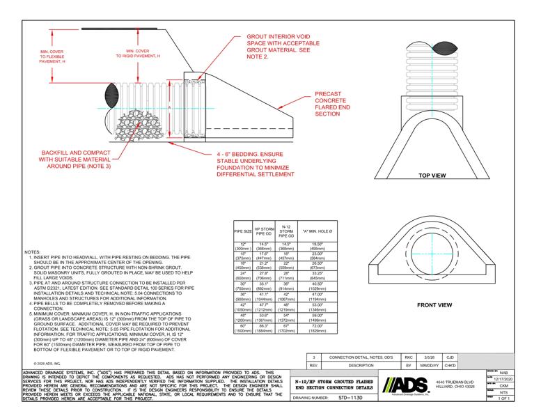 113D N-12 & HP Storm Grouted Flaired End Section Connection