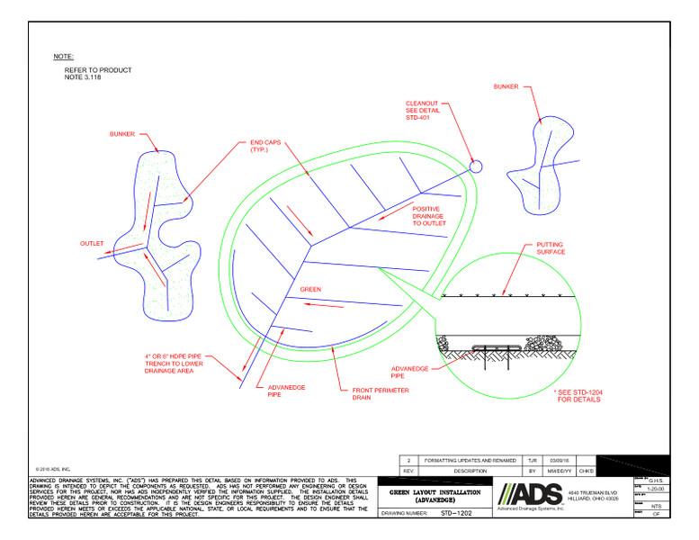 Green Layout Installation (AdvanEDGE) Detail